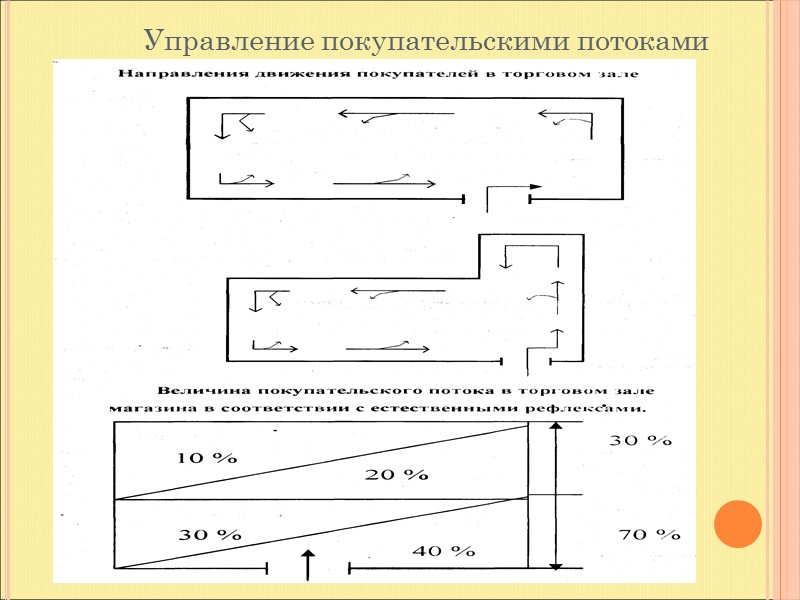 ГЛАВНЫЙ ТОВАРОВЕД  Должностные обязанности: организует работу по формированию потребностей и спроса, обеспечивает воздействие