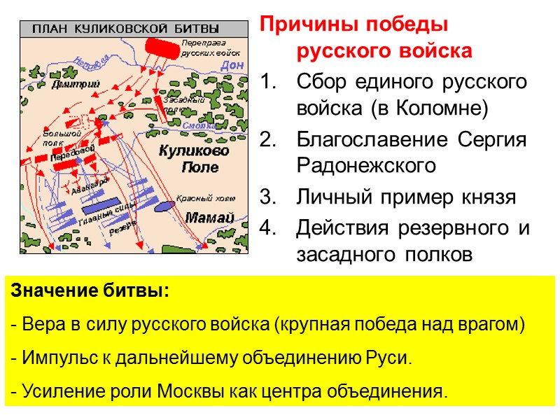 Рассказ о куликовской битве по плану причины битвы ход битвы решающий момент битвы результаты битвы