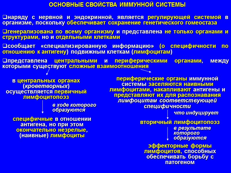 Свойства иммунной системы человека. Основные свойства иммунной системы человека. Основные ствойства иммунной система человека. Основные характеристики иммунной системы. Фундаментальные свойства иммунологии.