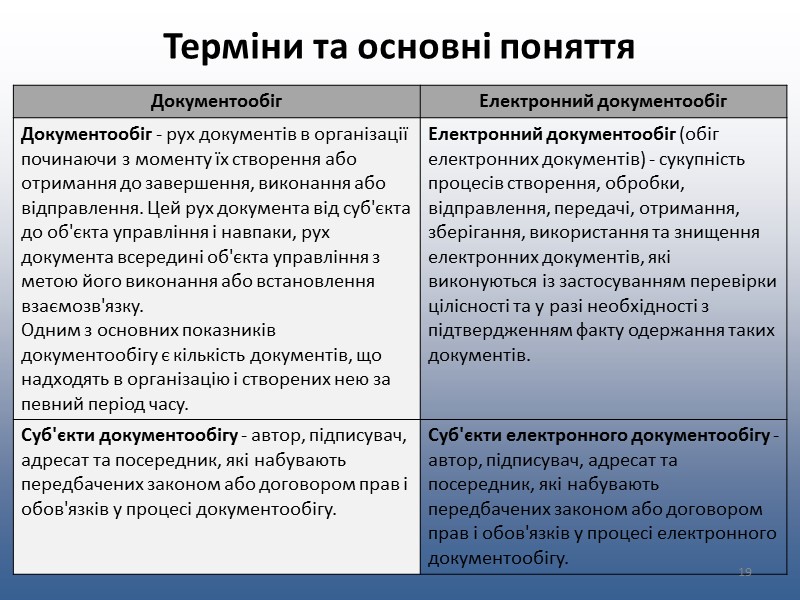 Документ У російську мову слово «документ» прийшло за часів Петра I, як запозичене з