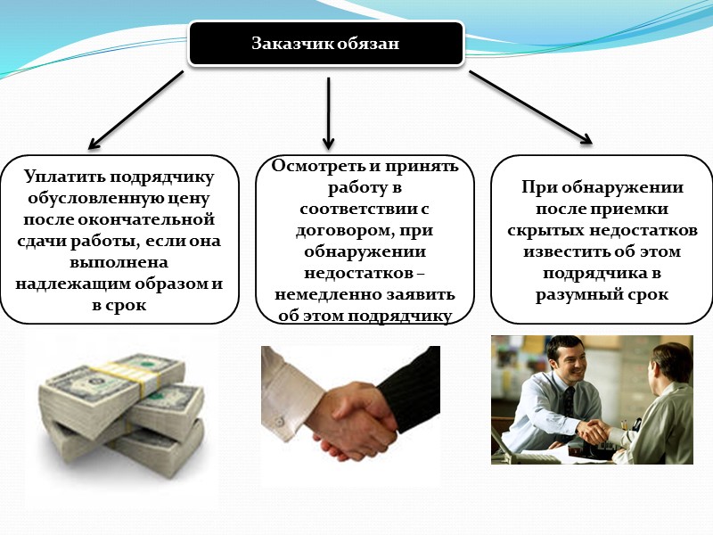 ГРАЖДАНСКО – ПРАВОВАЯ ХАРАКТЕРИСТИКА  ДОГОВОРА ВОЗМЕДНЫЙ ВЗАИМНЫЙ КОНСЕСУАЛЬНЫЙ По договору подряда Одна сторона