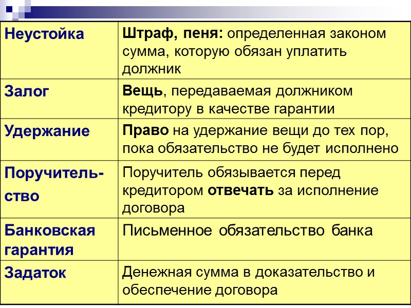 3. Договоры, направленные на выполнение работ и услуг  4. Договоры по созданию и