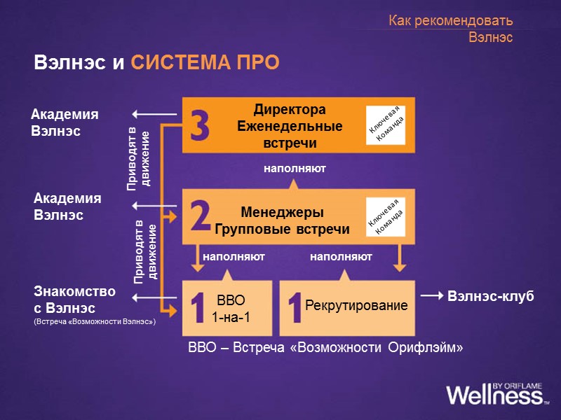 Реальные люди. Реальные истории    Мои результаты! Напишите здесь свою историю: 