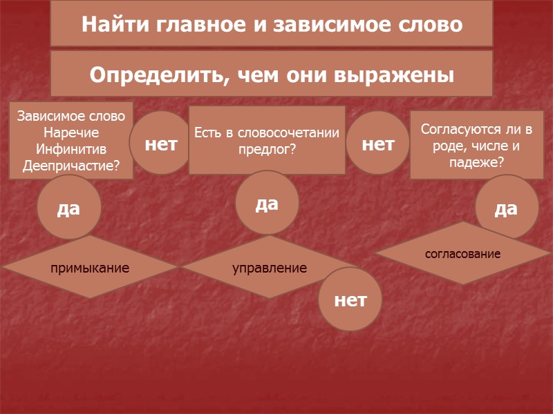 Из предложения 9 выпишите подчинительное словосочетание со связью СОГЛАСОВАНИЕ.   (9)А в монастыре,