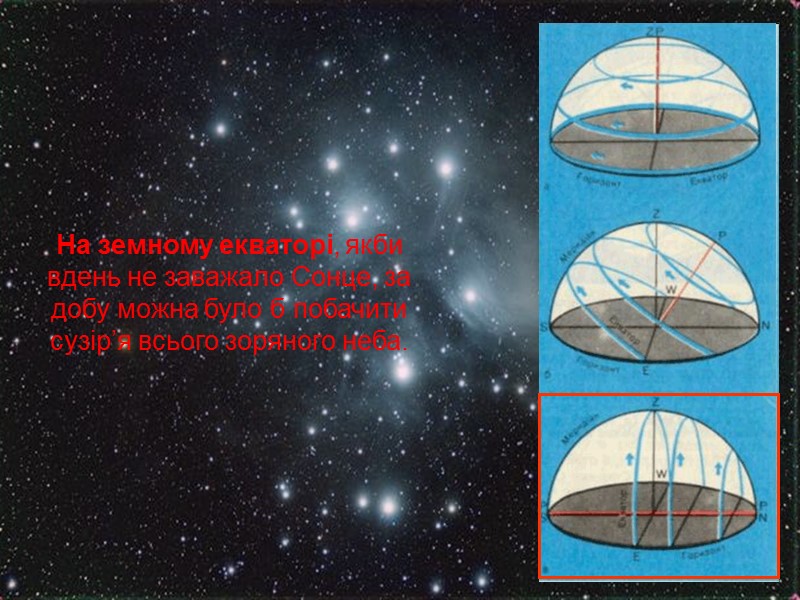 Основні лінії і точки небесної сфери Площина небесного мередіана – площина, що проходить через