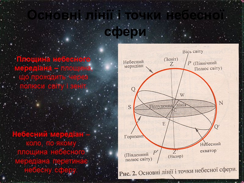 Поняття небесної сфери  Небесна сфера - уявна сфера довільного радіуса, в центрі якої