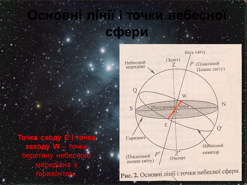Небесна сфера Небесна сфера – уявна сфера довільного радіусу з центром у точці спостереження.