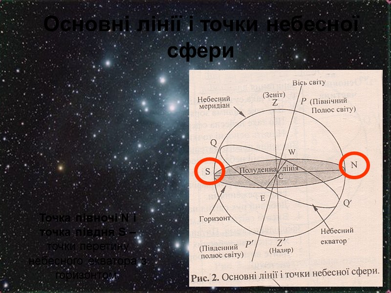 Основні лінії і точки небесної сфери
