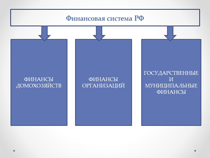 по поводу уплаты налогов и других обязательных платежей в бюджет; по поводу уплаты страховых