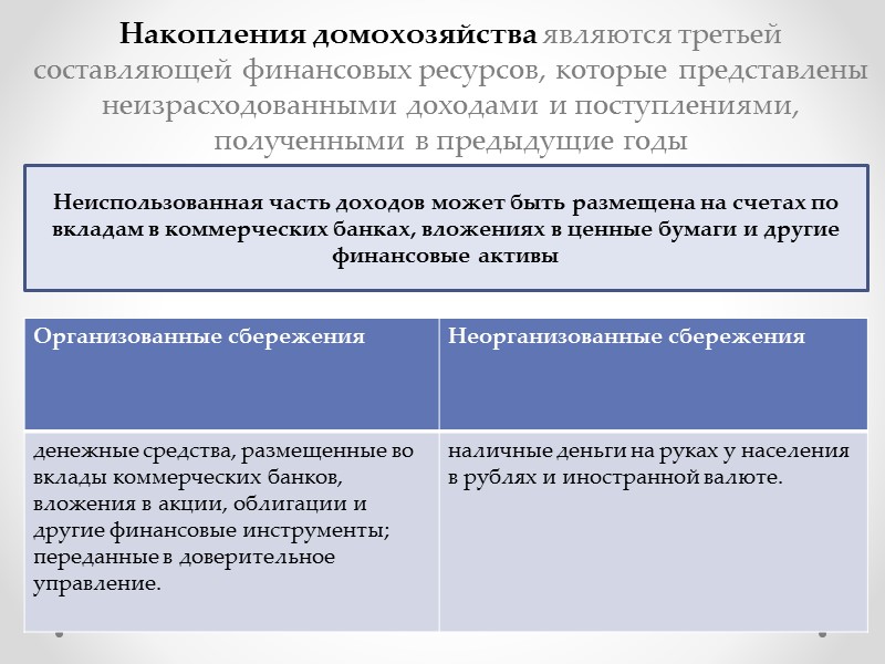 Номинальные доходы    — это сумма начисленных доходов: заработной платы, пенсии, предпринимательского