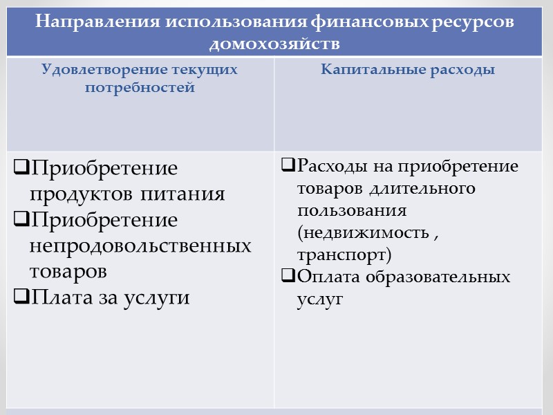 характеризуются количеством потребительских товаров и платных услуг, которые могут быть приобретены на конечные доходы