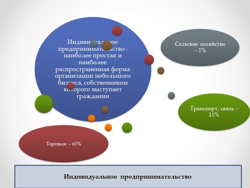 Каковы особенности современных домохозяйств