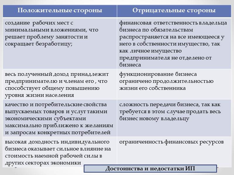 Каковы особенности современных домохозяйств