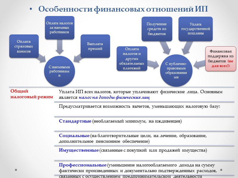 Особенности финансовой услуги