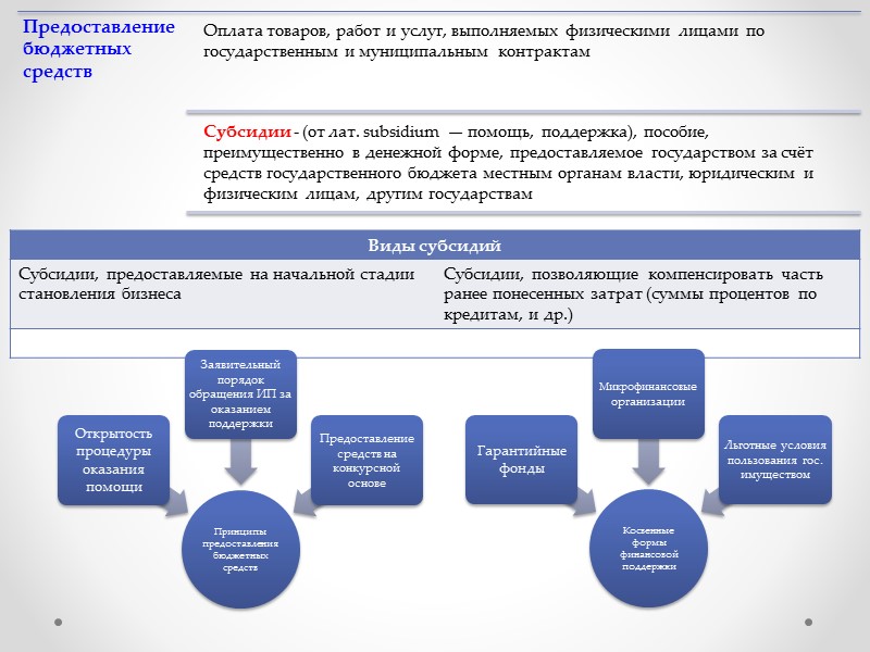 Накопления домохозяйства являются третьей составляющей финансовых ресурсов, которые представлены неизрасходованными доходами и поступлениями, полученными