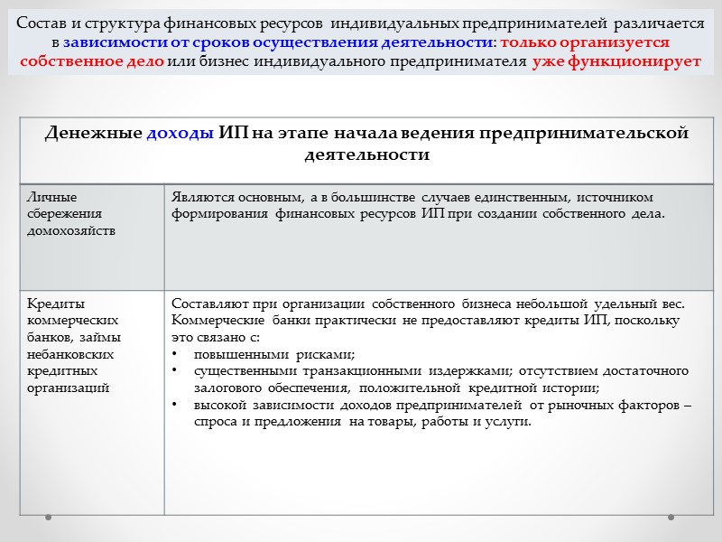 Виды денежных расходов домохозяйств