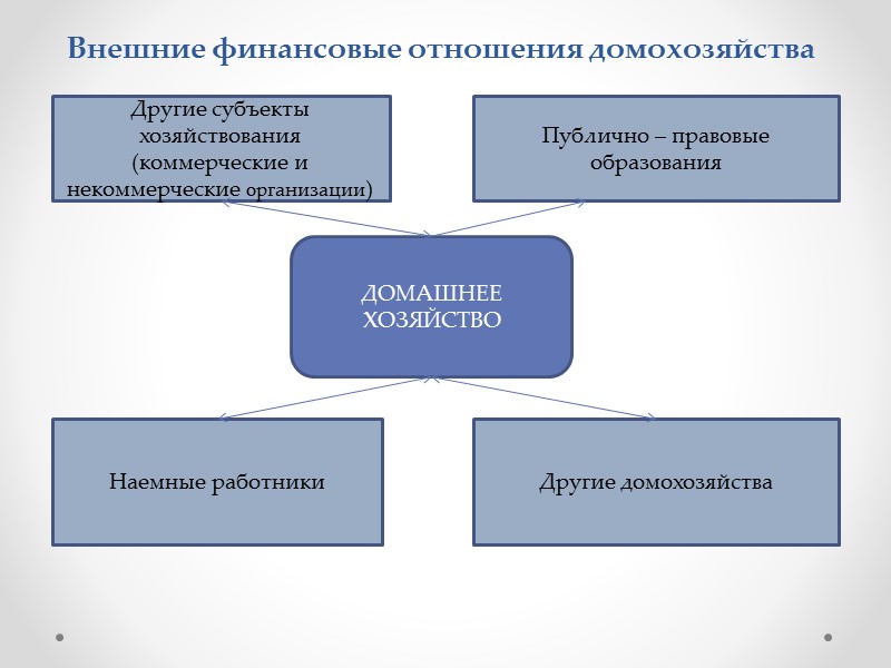 14. Основными видами финансовой поддержки индивидуальных предпринимателей, предполагающих получение средств из бюджетов, являются: 