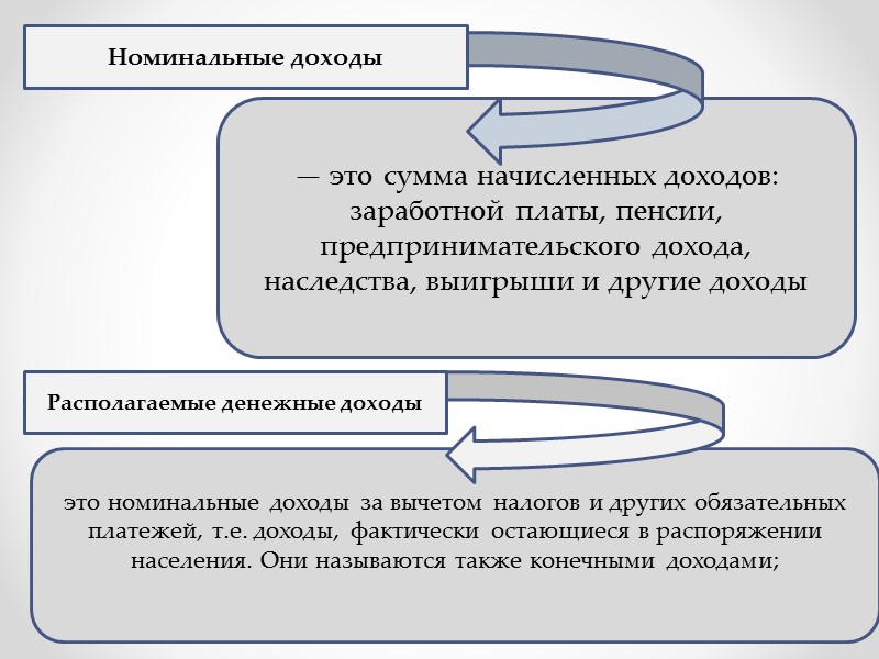 Основные источники дохода для домохозяйства