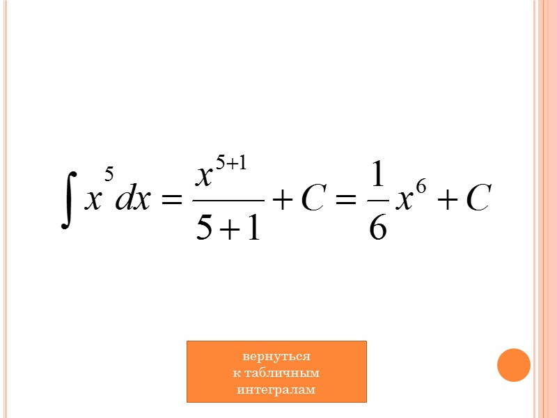 История возникновения интеграла Неопределенный интеграл. Методы интегрирования Свойства неопределенного интеграла Табличные интегралы Тест 