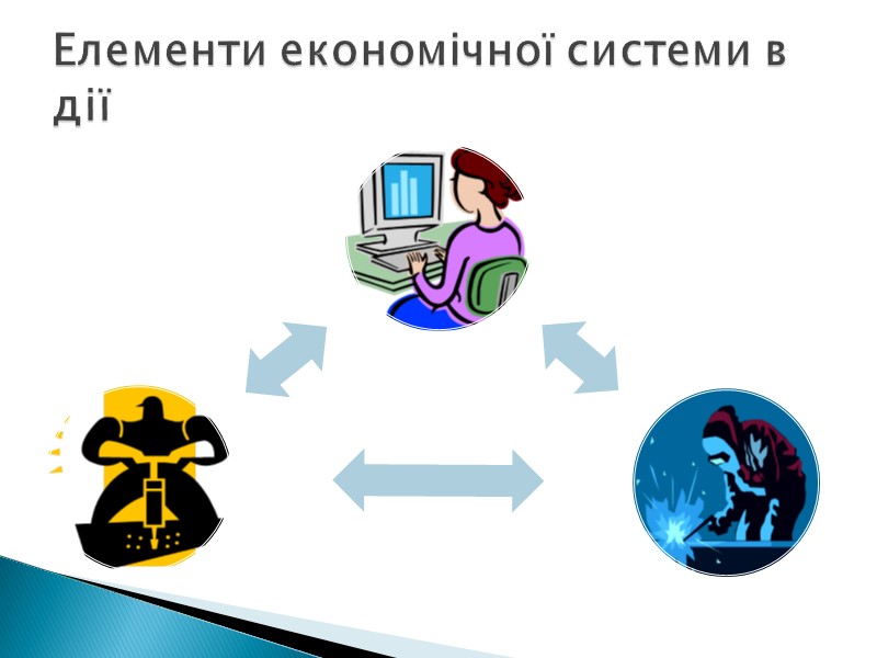 Визначення економічної системи П. Самуельсона