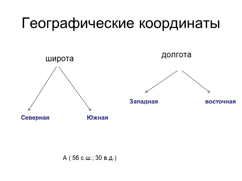 кратчайшая линия, условно проведенная на поверхности Земли от одного полюса к другому - кратчайшая линия, условно проведенная на поверхности Земли от одного полюса к другому -
