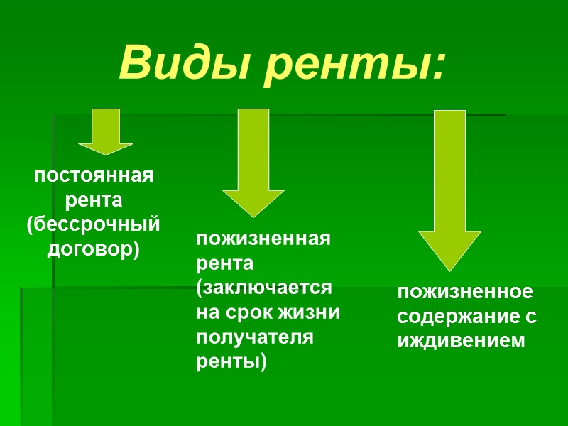 Учебные вопросы: 1. Понятие, признаки и виды договора ренты. Правовое регулирование рентных отношений. 2.