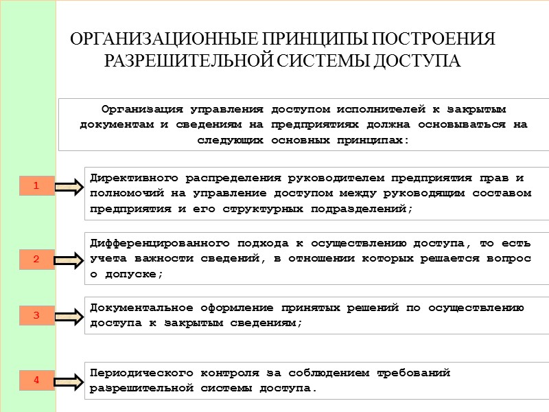 Разрешительная система доступа к конфиденциальной информации образец