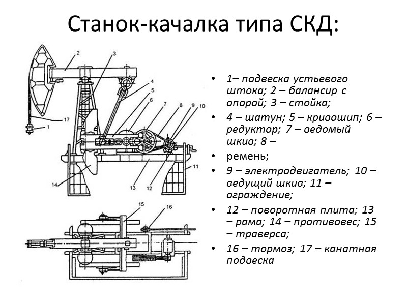 Как работают нефтяные качалки схема