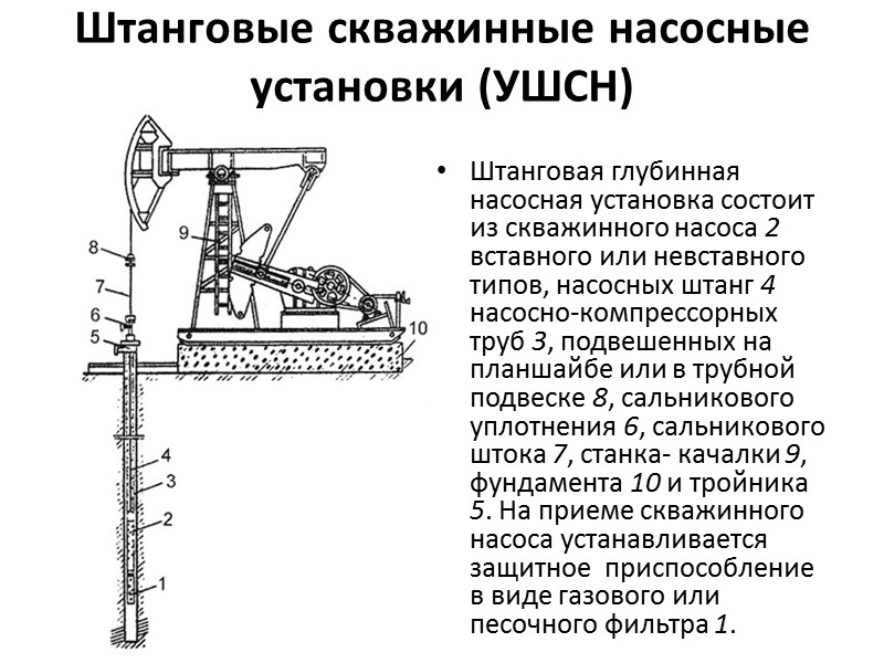 Схема установки штангового скважинного насоса