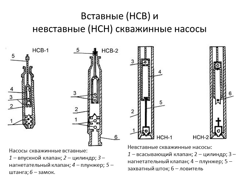 Кем утверждается проект и план перевода скважины на газлифтную эксплуатацию