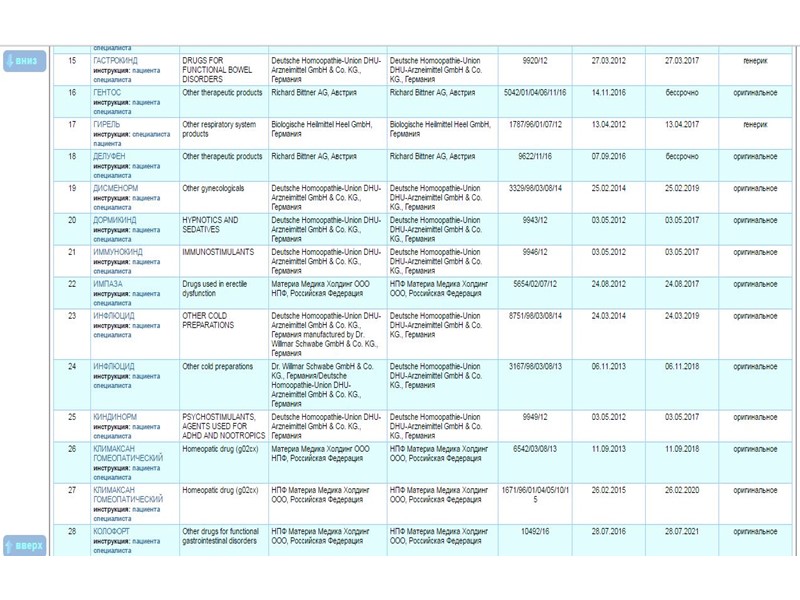 Коротко о «методах лечения»  Процесс разбавления, уменьшения концентрации исходного вещества в гомеопатии именуется