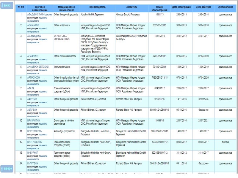 И так… Гомеопа́тия (от греч. ὅμοιος — «подобный» и πάθος — «болезнь»)  —