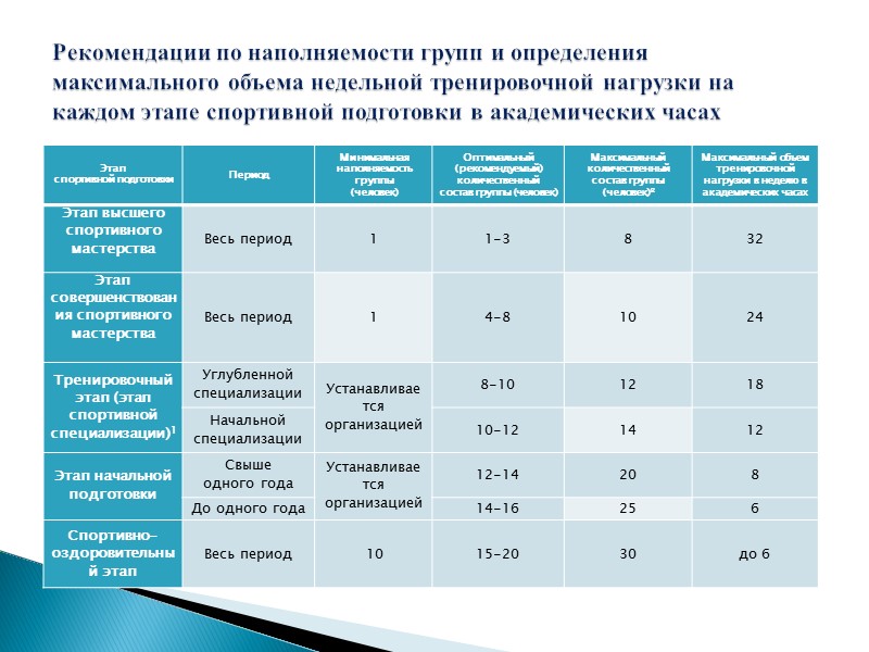 Документирование – запись информации на различных носителя по установленным правилам. Документ (документированная информация) –