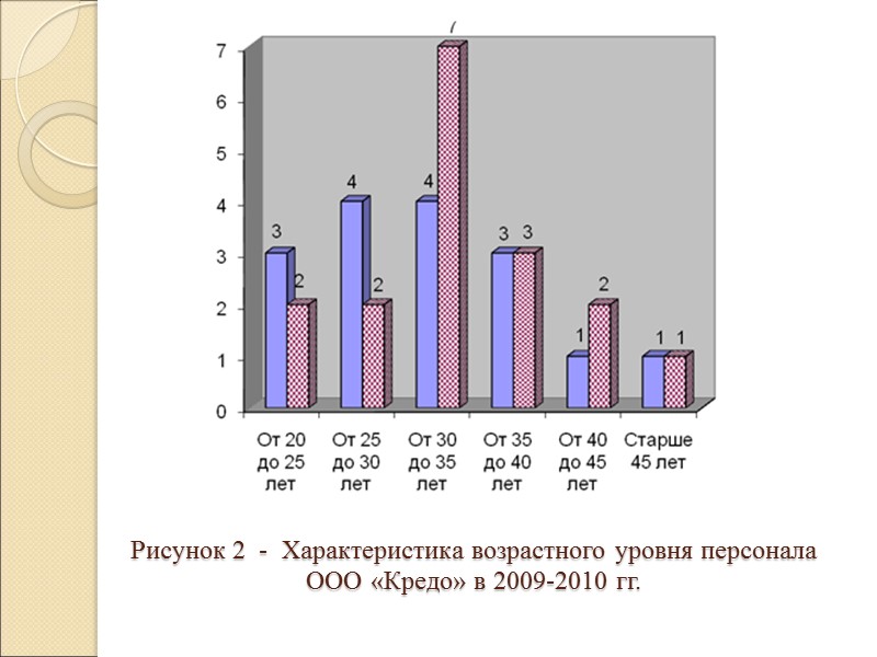 5. Сокращать обозначения единиц физических величин, если они употребляются без цифр (исключение – таблицы). 5. Сокращать обозначения единиц физических величин, если они употребляются без цифр (исключение – таблицы).