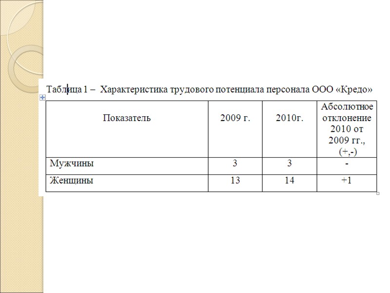 В тексте документа числовые значения величин с обозначениями единиц физических величин и единиц счета В тексте документа числовые значения величин с обозначениями единиц физических величин и единиц счета