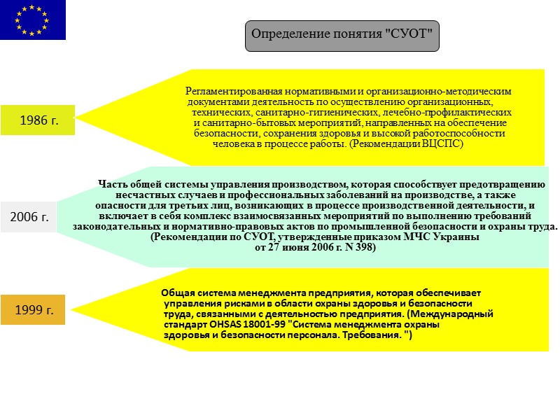 Политика управления охраной труда