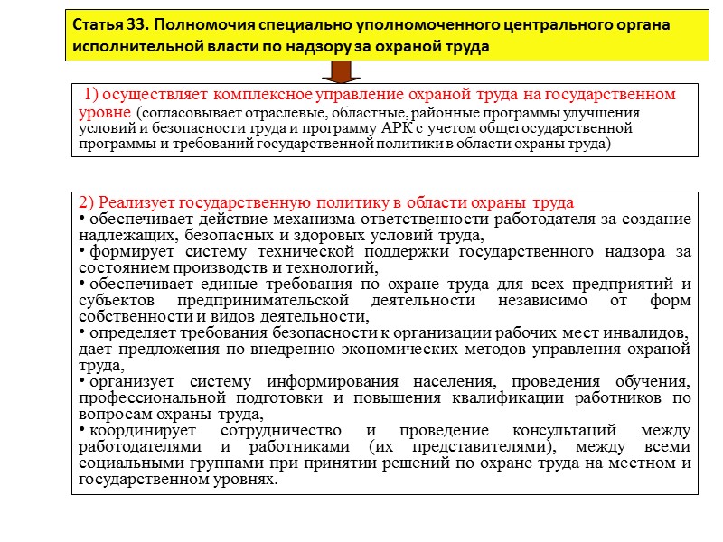 Идентификация опасностей Вредных производственных факторов (карта условий труда)   Микротравм и учетных травм