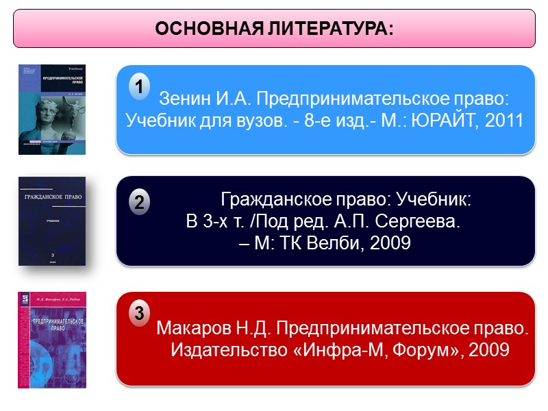 Связи между субъектами ПД  Горизонтальные хозяйственные связи – характеризуются равным статусом участников и