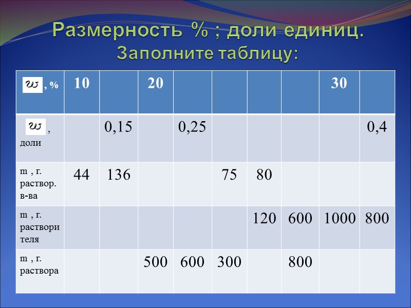 Размерность концентрации. Массовая доля Размерность. Доли единицы это. Доля Размерность. Ставка в долях единицы.