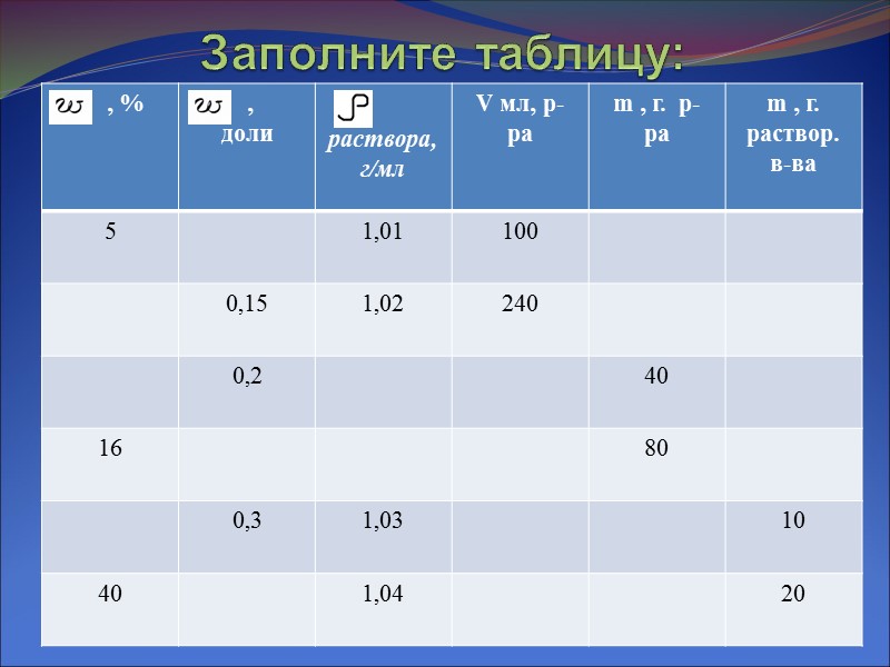 (омега) - массовая доля Размерность % ; доли единиц.    Массовая доля