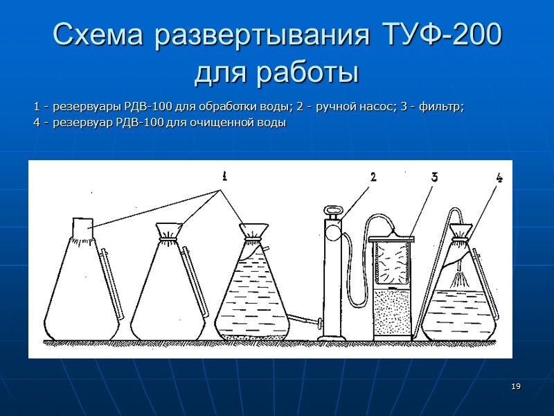 11 Шахтный колодец  Шахтный колодец: 1 - насос;  2 - крышка; 