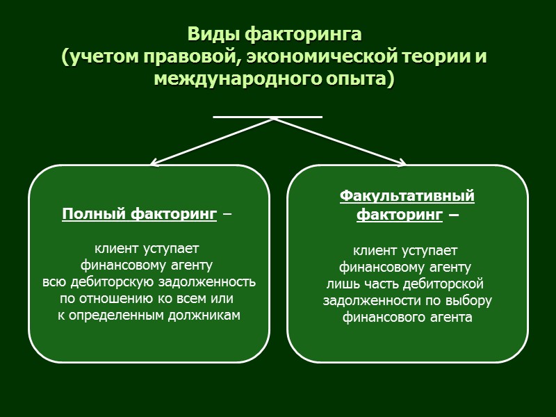 Инвестиционный договор по законодательству субъектов Российской Федерации   Соглашение, заключенное между высшим исп.