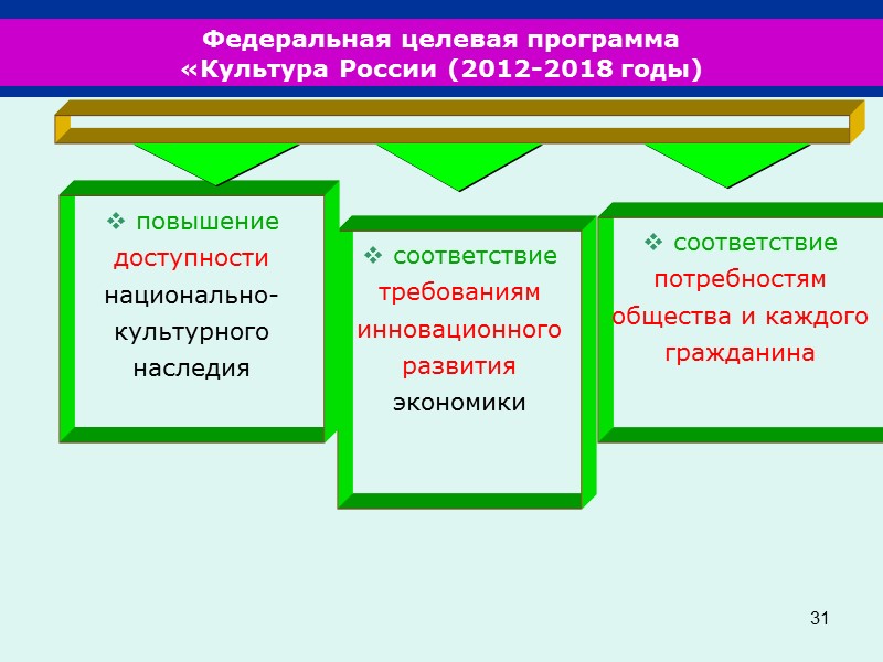 1.БАЗОВЫЕ ДОКУМЕНТЫ ПО КУЛЬТУРЕ XXI ВЕКА. а).Перечислите документы, лежащие в основе гос. политики в