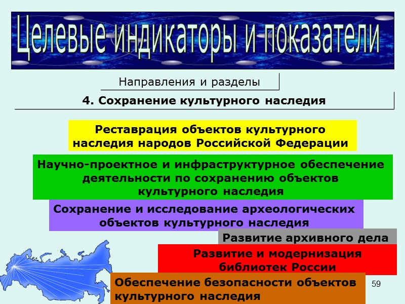 5. Перечислите целевые индикаторы и показатели по Участию России в международном культурном процессе. 6.