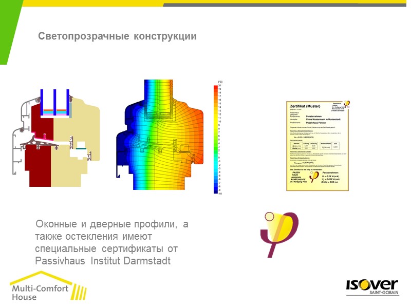 От активного отопления к пассивному благодаря толстой теплоизоляционной оболочке До санации. После санации. теплый