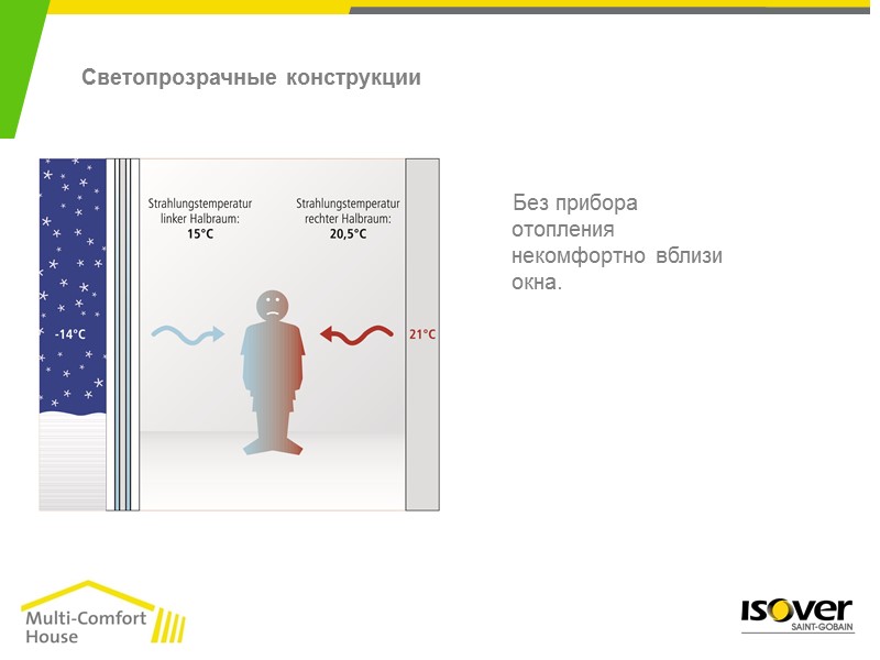 Установленные на кронштейнах или отделенные балконы – самое простое решение. 3. Практическая реализация 11.