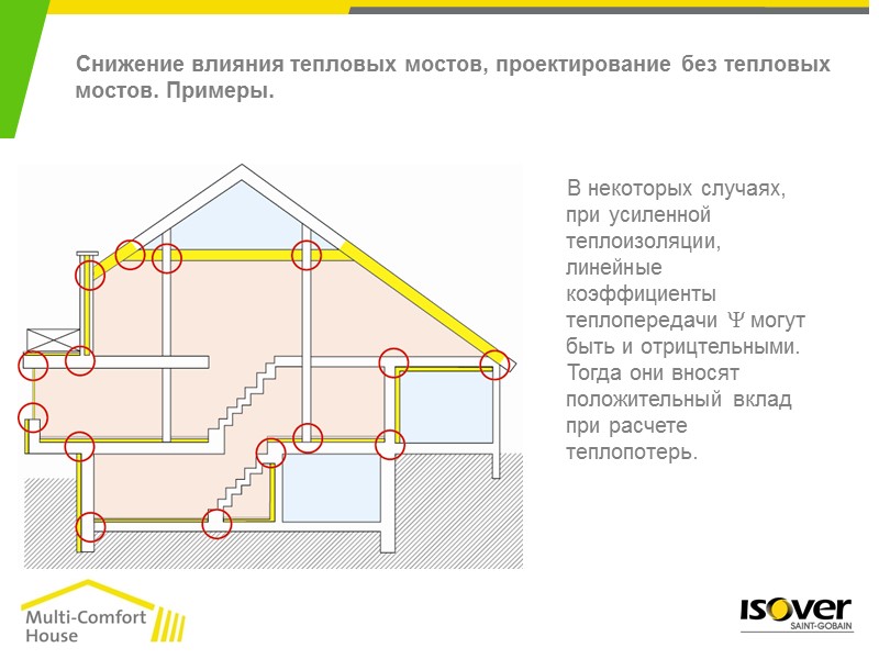 В местах, где не возможно выполнить сплошную теплоизоляционную оболочку, либо в узлах примыкания конструкций