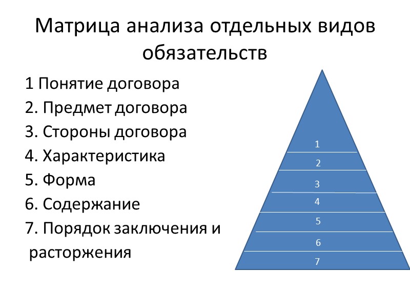 Имущество  1 2 3 4 5 6 7 8 Обязанности арендодателя