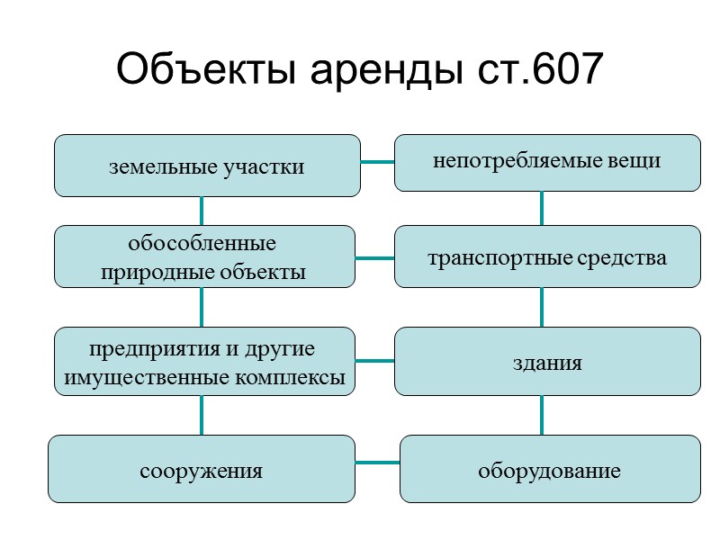 Автоматическая пролонгация        Если арендатор продолжает пользоваться имуществом