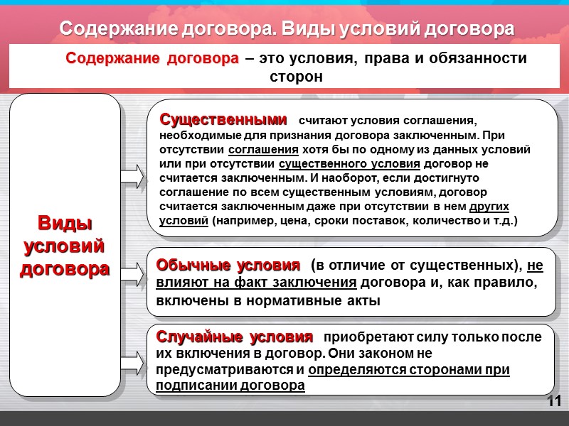 3 Основные понятия  Общие положения о договоре закреплены в Гражданском Кодексе Российской Федерации.